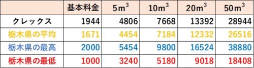 栃木県の料金比較（クレックス）