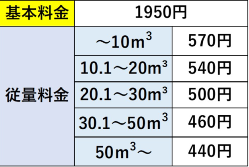 岐阜県の料金表