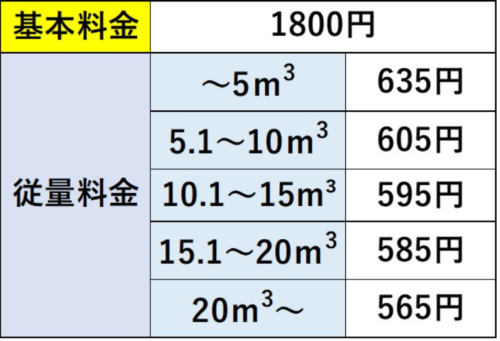 石川県の料金表